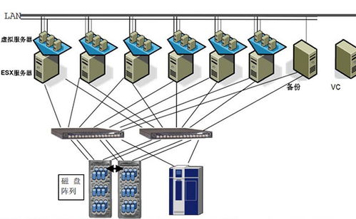 中山大学电子与信息工程学院vmware服务器虚拟化案例